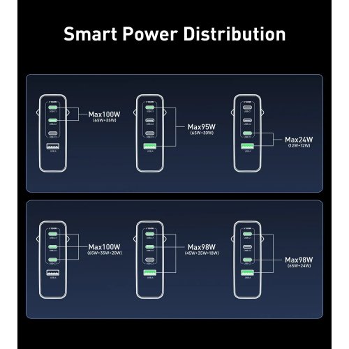 Сетевое зарядное устройство Choetech USB + 3 x USB Type-C 100W (PD9002) White купить в Украине: Киев, Днепр, Харьков, Одесса  | Низкая цена, отзывы, характеристики от TELEMART фото
