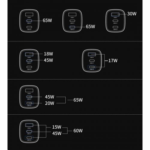 Мережевий зарядний пристрій Choetech USB + 2 x USB Type-C 65W (PD9006) White купити в Україні: Київ, Львів, Хмельницький, Тернопіль, Івано-Франківськ | Низька ціна, відгуки, характеристики від TELEMART фото