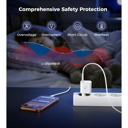 Мережевий зарядний пристрій Choetech USB Type-C 100W (PD9031) White купити в Україні: Київ, Львів, Хмельницький, Тернопіль, Івано-Франківськ | Низька ціна, відгуки, характеристики від TELEMART фото