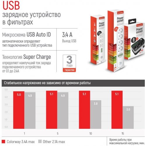 Уцінка мережевий фільтр ColorWay 2 м 4 розетки + 4 USB (CW-CHE44W) White (Розкрита упаковка, 872293) купити в Україні: Київ, Львів, Хмельницький, Тернопіль, Івано-Франківськ | Низька ціна, відгуки, характеристики від TELEMART фото