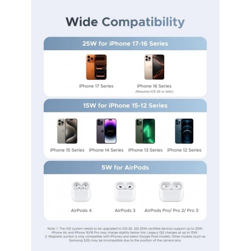 Бездротовий зарядний пристрій Ugreen W713 2 in 1 Magnetic Wireless 25W (65300) Blue купити в Україні: Київ, Львів, Хмельницький, Тернопіль, Івано-Франківськ | Низька ціна, відгуки, характеристики від TELEMART фото