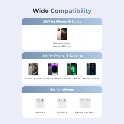 Бездротовий зарядний пристрій Ugreen W753 Magnetic Wireless 25W (55959) Blue купити в Україні: Київ, Львів, Хмельницький, Тернопіль, Івано-Франківськ | Низька ціна, відгуки, характеристики від TELEMART фото