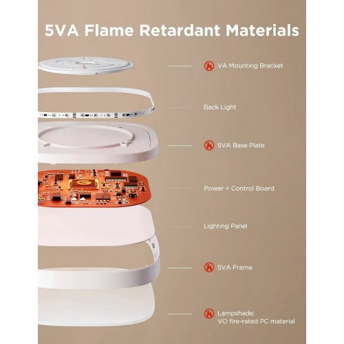 Розумний стельовий світильник Govee H60A4 Smart Square Ceiling Light 30cm (H80A4C01) White купити в Україні: Київ, Львів, Хмельницький, Тернопіль, Івано-Франківськ | Низька ціна, відгуки, характеристики від TELEMART фото