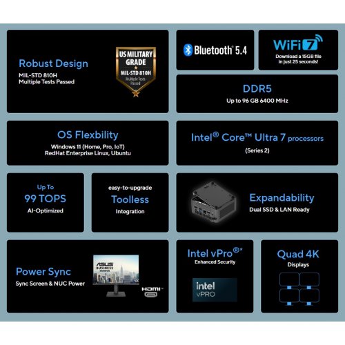 Неттоп Asus NUC 15 Pro RNUC15CRKI300002 (90AR00R2-M00050) Black купить в Украине: Киев, Днепр, Харьков, Одесса  | Низкая цена, отзывы, характеристики от TELEMART фото