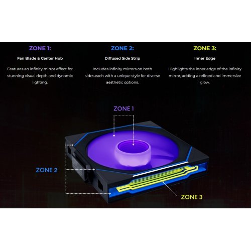 Кулер для корпуса Lian Li Uni Fan SL-INF Wireless 140 Reverse Blade (G99.14RSLIN1W1B.00) Black купить в Украине: Киев, Днепр, Харьков, Одесса  | Проверка совместимости, низкая цена, отзывы, характеристики от TELEMART фото
