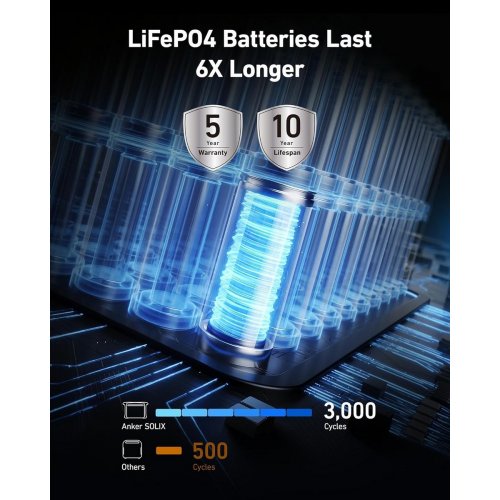 Зарядна станція Anker SOLIX F1500 1800W 1536Wh (A1772311) купити в Україні: Київ, Львів, Хмельницький, Тернопіль, Івано-Франківськ | Низька ціна, відгуки, характеристики від TELEMART фото