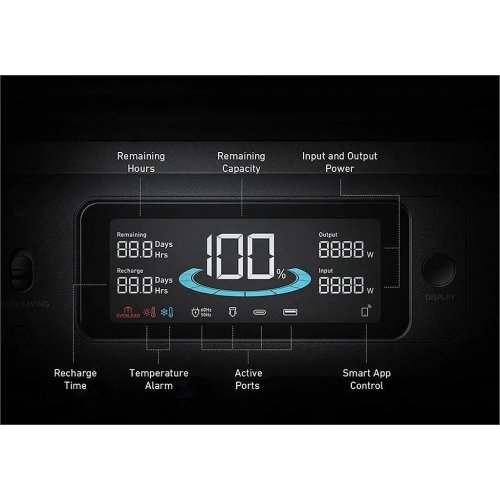 Зарядна станція Anker SOLIX F1500 1800W 1536Wh (A1772311) купити в Україні: Київ, Львів, Хмельницький, Тернопіль, Івано-Франківськ | Низька ціна, відгуки, характеристики від TELEMART фото