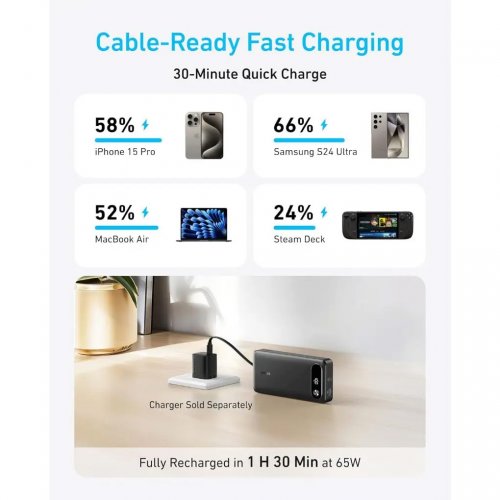 Powerbank Anker PowerCore 20000mAh 87W (A1383H11) Black купити в Україні: Київ, Львів, Хмельницький, Тернопіль, Івано-Франківськ | Низька ціна, відгуки, характеристики від TELEMART фото