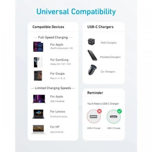 Кабель Anker 322 USB Type-C to USB Type-C 1.8m (A81F6H21/A81F6G21) White купить в Украине: Киев, Днепр, Харьков, Одесса  | Низкая цена, отзывы, характеристики от TELEMART фото