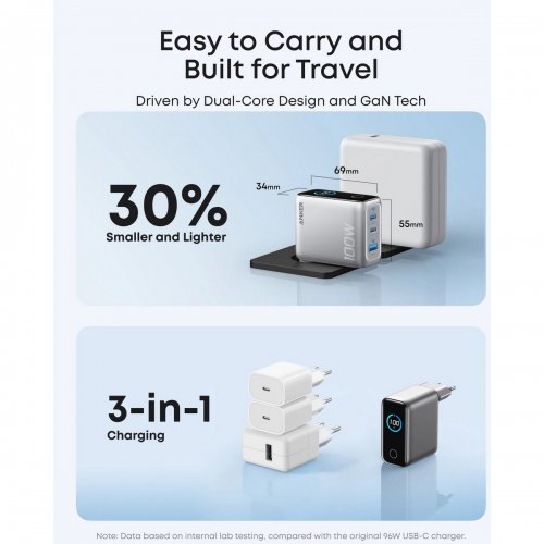 Сетевое зарядное устройство Anker GaN Charger USB + 2 x USB Type-C 100W (B121BG41) Silver купить в Украине: Киев, Днепр, Харьков, Одесса  | Низкая цена, отзывы, характеристики от TELEMART фото