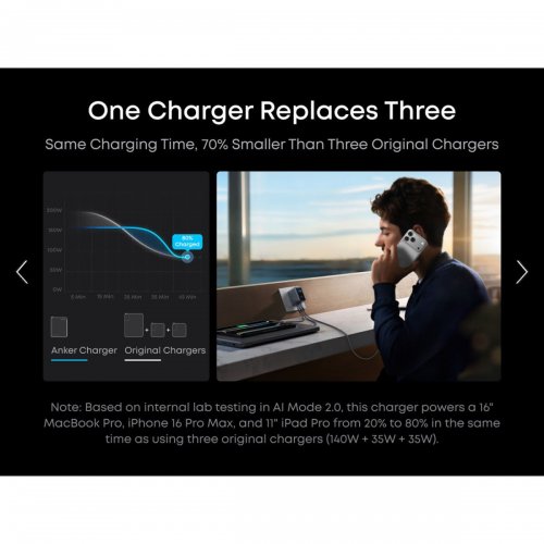 Мережевий зарядний пристрій Anker GaNPrime Charger 3 x USB Type-C 160W (A2687341) Silver купити в Україні: Київ, Львів, Хмельницький, Тернопіль, Івано-Франківськ | Низька ціна, відгуки, характеристики від TELEMART фото