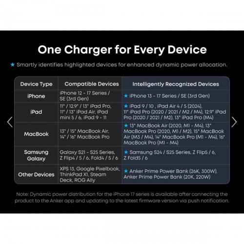 Мережевий зарядний пристрій Anker GaNPrime Charger 3 x USB Type-C 160W (A2687341) Silver купити в Україні: Київ, Львів, Хмельницький, Тернопіль, Івано-Франківськ | Низька ціна, відгуки, характеристики від TELEMART фото