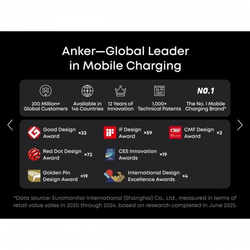 Мережевий зарядний пристрій Anker GaNPrime Charger 3 x USB Type-C 160W (A2687341) Silver купити в Україні: Київ, Львів, Хмельницький, Тернопіль, Івано-Франківськ | Низька ціна, відгуки, характеристики від TELEMART фото
