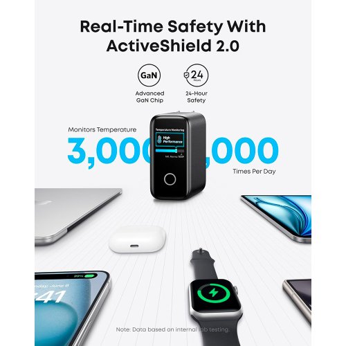 Сетевое зарядное устройство Anker Laptop GaN Charger USB + 3 x USB Type-C 140W (B2697GZ1) Black купить в Украине: Киев, Днепр, Харьков, Одесса  | Низкая цена, отзывы, характеристики от TELEMART фото