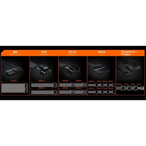 Уценка блок питания Gigabyte P850GM 850W (GP-P850GM) (Вскрытая упаковка, 877115) купить в Украине: Киев, Днепр, Харьков, Одесса  | Проверка совместимости, низкая цена, отзывы, характеристики от TELEMART фото