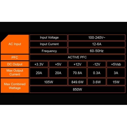 Уценка блок питания Gigabyte P850GM 850W (GP-P850GM) (Вскрытая упаковка, 877115) купить в Украине: Киев, Днепр, Харьков, Одесса  | Проверка совместимости, низкая цена, отзывы, характеристики от TELEMART фото