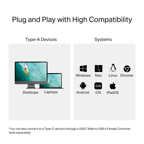 Кардрідер TP-LINK UA430 купити в Україні: Київ, Львів, Хмельницький, Тернопіль, Івано-Франківськ | Низька ціна, відгуки, характеристики від TELEMART фото