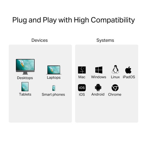 Кардрідер TP-LINK UA430C купити в Україні: Київ, Львів, Хмельницький, Тернопіль, Івано-Франківськ | Низька ціна, відгуки, характеристики від TELEMART фото