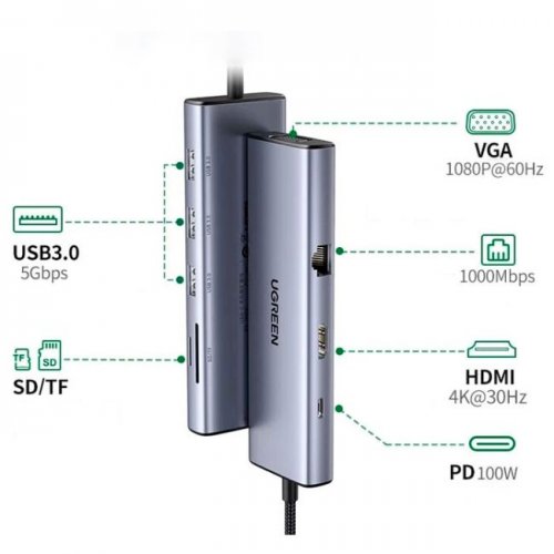 USB-хаб Ugreen CM498 USB Type-C 9 in 1 (15600) Grey купить в Украине: Киев, Днепр, Харьков, Одесса  | Низкая цена, отзывы, характеристики от TELEMART фото
