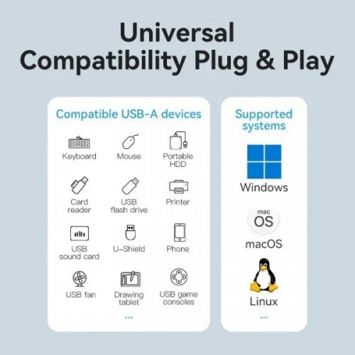 USB-хаб Vention USB 4 in 1 (CHLBB-SCB) Black купить в Украине: Киев, Днепр, Харьков, Одесса  | Низкая цена, отзывы, характеристики от TELEMART фото