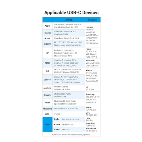 USB-хаб Vention USB Type-C 6 in 1 (TGQBB) Black купить в Украине: Киев, Днепр, Харьков, Одесса  | Низкая цена, отзывы, характеристики от TELEMART фото