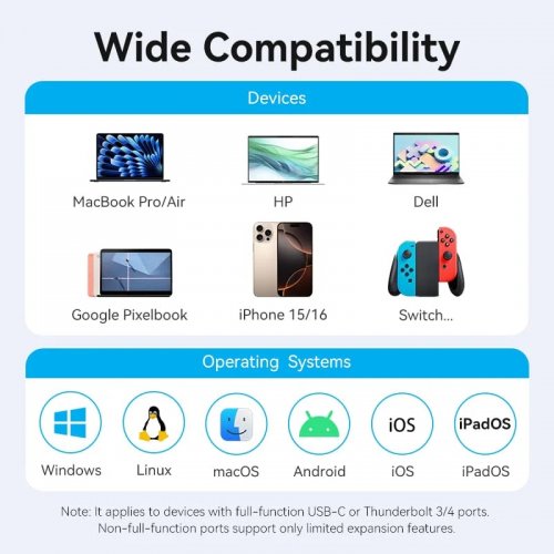 USB-хаб Vention USB Type-C 8 in 1 (TGUHB) Grey купити в Україні: Київ, Львів, Хмельницький, Тернопіль, Івано-Франківськ | Низька ціна, відгуки, характеристики від TELEMART фото