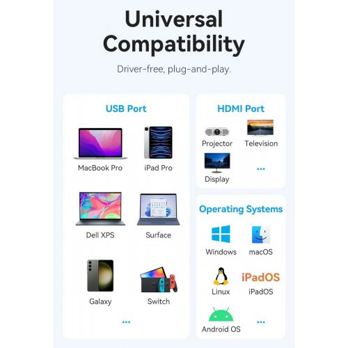 USB-хаб Vention USB Type-C 5 in 1 (TQDHB) Grey купить в Украине: Киев, Днепр, Харьков, Одесса  | Низкая цена, отзывы, характеристики от TELEMART фото