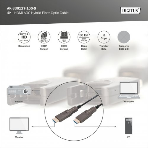 Кабель Digitus HDMI to HDMI AOC 4K 10m (AK-330127-100-S) Black купить в Украине: Киев, Днепр, Харьков, Одесса  | Низкая цена, отзывы, характеристики от TELEMART фото