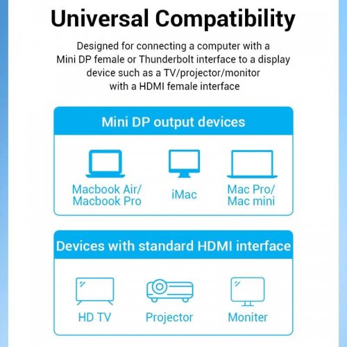 Уцінка кабель Vention Mini DisplayPort to HDMI 2m (HAHBH) Black (Пошкоджено пакування, 877411) купити в Україні: Київ, Львів, Хмельницький, Тернопіль, Івано-Франківськ | Низька ціна, відгуки, характеристики від TELEMART фото
