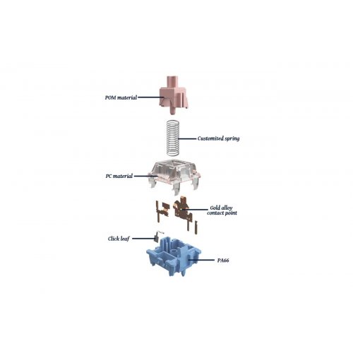 Набір перемикачів для клавіатури Gateron Melodic Clicky Switch 5 Pin 35pcs (KS-JP-Z35C03-Y02-166) купити в Україні: Київ, Львів, Хмельницький, Тернопіль, Івано-Франківськ | Низька ціна, відгуки, характеристики від TELEMART фото
