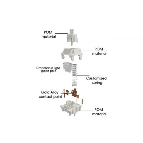 Набір перемикачів для клавіатури Gateron Smoothie Linear Switch 5 Pin 35pcs (KS-JP-Z35C03-Y02-163) купити в Україні: Київ, Львів, Хмельницький, Тернопіль, Івано-Франківськ | Низька ціна, відгуки, характеристики від TELEMART фото