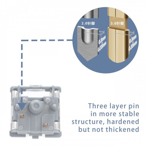 Набір перемикачів для клавіатури Gateron Zero Degree Linear Switch Fully Silent 5 Pin 35pcs (KS-JP-Z35C03-Y02-169) купити в Україні: Київ, Львів, Хмельницький, Тернопіль, Івано-Франківськ | Низька ціна, відгуки, характеристики від TELEMART фото