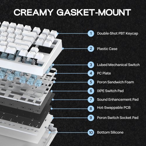 Клавіатура EPOMAKER G84 RGB Mechanical Creamy Jade Switch WIireless (G84-W-CJ-UA) White купити в Україні: Київ, Львів, Хмельницький, Тернопіль, Івано-Франківськ | Низька ціна, відгуки, характеристики від TELEMART фото