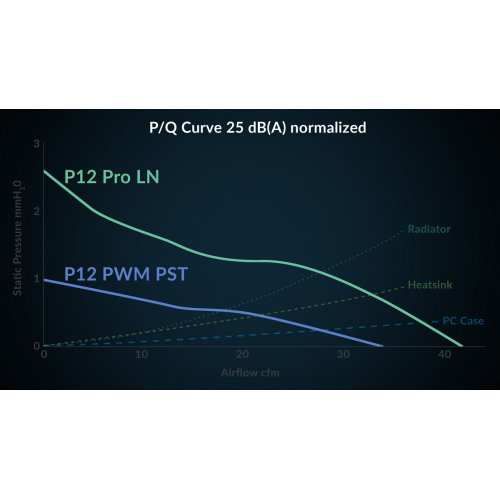 Кулер для корпуса Arctic P12 Pro A-RGB LN (ACFAN00344A) Black купить в Украине: Киев, Днепр, Харьков, Одесса  | Проверка совместимости, низкая цена, отзывы, характеристики от TELEMART фото