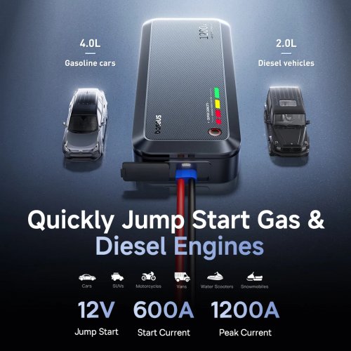 Пускозарядний пристрій Baseus PrimeTrip VJ1 Supercapacitor Car Jump Starter 1200A (C00269000121-00) Cosmic Black купити в Україні: Київ, Львів, Хмельницький, Тернопіль, Івано-Франківськ | Низька ціна, відгуки, характеристики від TELEMART фото