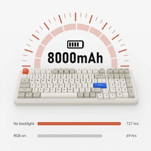Клавіатура MCHOSE K99 V2 RGB Mechanical Icy Creamsicle Switch Wireless (MC-K99V2-4) Sky Blue (Відновлено продавцем, 879033) купити в Україні: Київ, Львів, Хмельницький, Тернопіль, Івано-Франківськ | Низька ціна, відгуки, характеристики від TELEMART фото