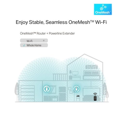 Уценка powerline TP-LINK TL-WPA8631P KIT (Вскрытая упаковка, 879084) купить в Украине: Киев, Днепр, Харьков, Одесса  | Низкая цена, отзывы, характеристики от TELEMART фото
