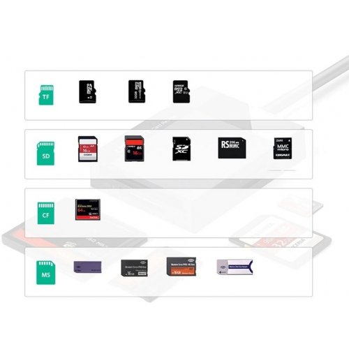 Кардридер Ugreen CR125 USB 3.0 4 in 1 (30333) Black купить в Украине: Киев, Днепр, Харьков, Одесса  | Низкая цена, отзывы, характеристики от TELEMART фото