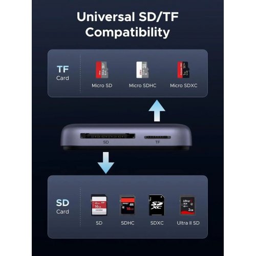 Кардридер Ugreen CM898 USB Type-C 2 in 1 (65095) Grey купить в Украине: Киев, Днепр, Харьков, Одесса  | Низкая цена, отзывы, характеристики от TELEMART фото