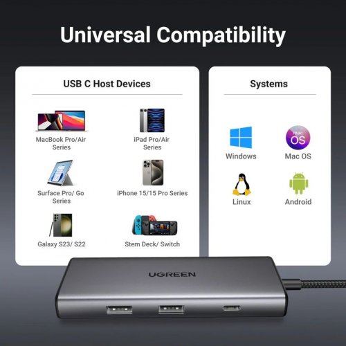 USB-хаб Ugreen CM498 USB Type-C 7 in 1 (15531) Grey купить в Украине: Киев, Днепр, Харьков, Одесса  | Низкая цена, отзывы, характеристики от TELEMART фото