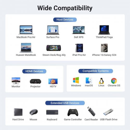 USB-хаб Ugreen CM512 USB Type-C 6 in 1 (45000) Grey купить в Украине: Киев, Днепр, Харьков, Одесса  | Низкая цена, отзывы, характеристики от TELEMART фото