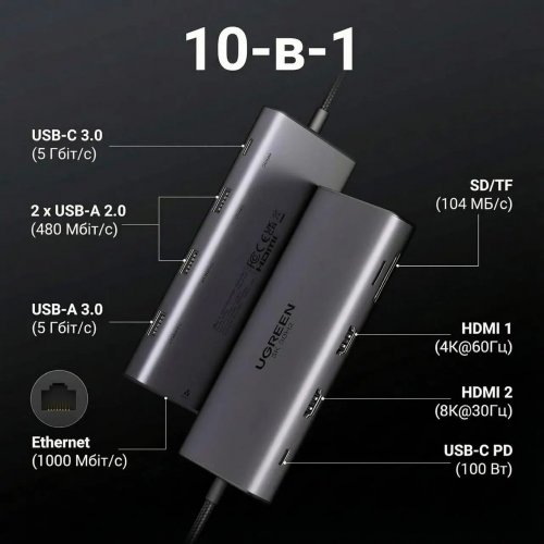 USB-хаб Ugreen CM639 USB Type-C 10 in 1 (15534) Grey купить в Украине: Киев, Днепр, Харьков, Одесса  | Низкая цена, отзывы, характеристики от TELEMART фото