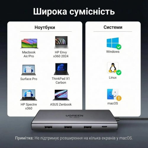 USB-хаб Ugreen CM639 USB Type-C 10 in 1 (15534) Grey купить в Украине: Киев, Днепр, Харьков, Одесса  | Низкая цена, отзывы, характеристики от TELEMART фото