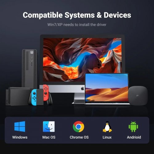 USB-хаб Ugreen CM475 USB 5 in 1 (60554) Grey купить в Украине: Киев, Днепр, Харьков, Одесса  | Низкая цена, отзывы, характеристики от TELEMART фото