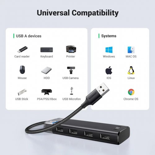 USB-хаб Ugreen CM653 USB 4 in 1 (15548) Black купить в Украине: Киев, Днепр, Харьков, Одесса  | Низкая цена, отзывы, характеристики от TELEMART фото