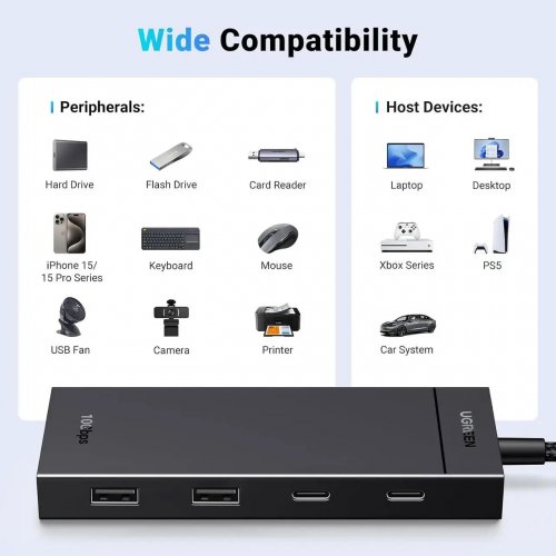USB-хаб Ugreen CM806 USB Type-C 4 in 1 (35583) Black купить в Украине: Киев, Днепр, Харьков, Одесса  | Низкая цена, отзывы, характеристики от TELEMART фото