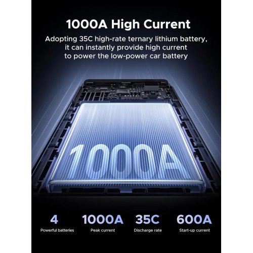 Пускозарядное автомобильное устройство Ugreen ES702 Starter Power Pack Car Battery Booster 12000mAh 1000A (35977) Black купить в Украине: Киев, Днепр, Харьков, Одесса  | Низкая цена, отзывы, характеристики от TELEMART фото