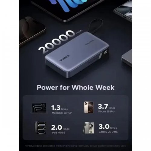 Powerbank Ugreen PB551 20000mAh 145W (55992B) Gray купити в Україні: Київ, Львів, Хмельницький, Тернопіль, Івано-Франківськ | Низька ціна, відгуки, характеристики від TELEMART фото