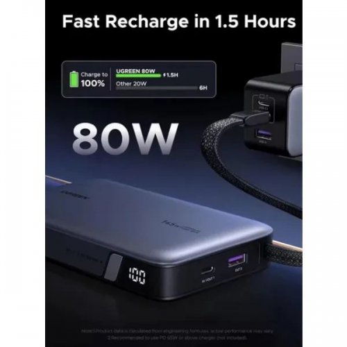 Powerbank Ugreen PB551 20000mAh 145W (55992B) Gray купити в Україні: Київ, Львів, Хмельницький, Тернопіль, Івано-Франківськ | Низька ціна, відгуки, характеристики від TELEMART фото