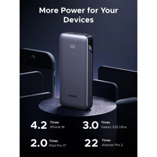 Powerbank Ugreen PB532 20000mAh 30W (55989B) Gray купити в Україні: Київ, Львів, Хмельницький, Тернопіль, Івано-Франківськ | Низька ціна, відгуки, характеристики від TELEMART фото